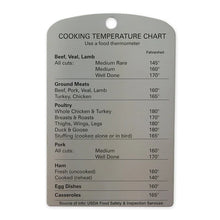 Temperature Magnet
