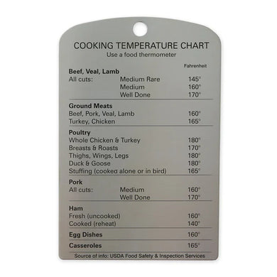 Temperature Magnet